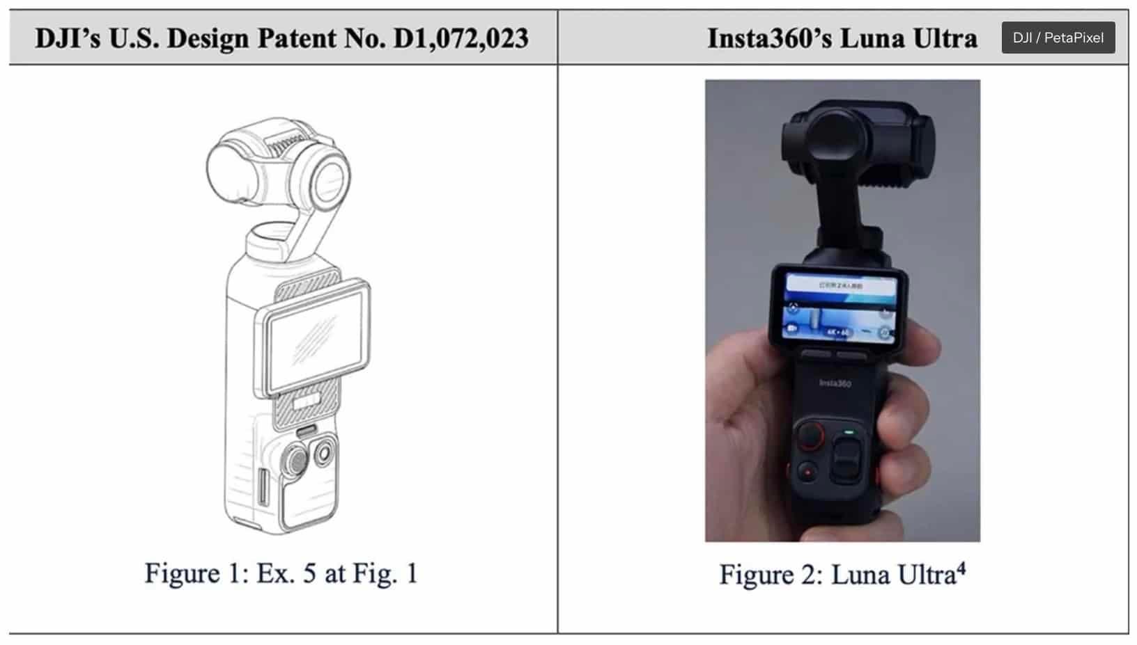 DJI Sues Insta360 In Texas Over Luna Pocket Cameras, And Insta360 Fires Back - DroneXL.co