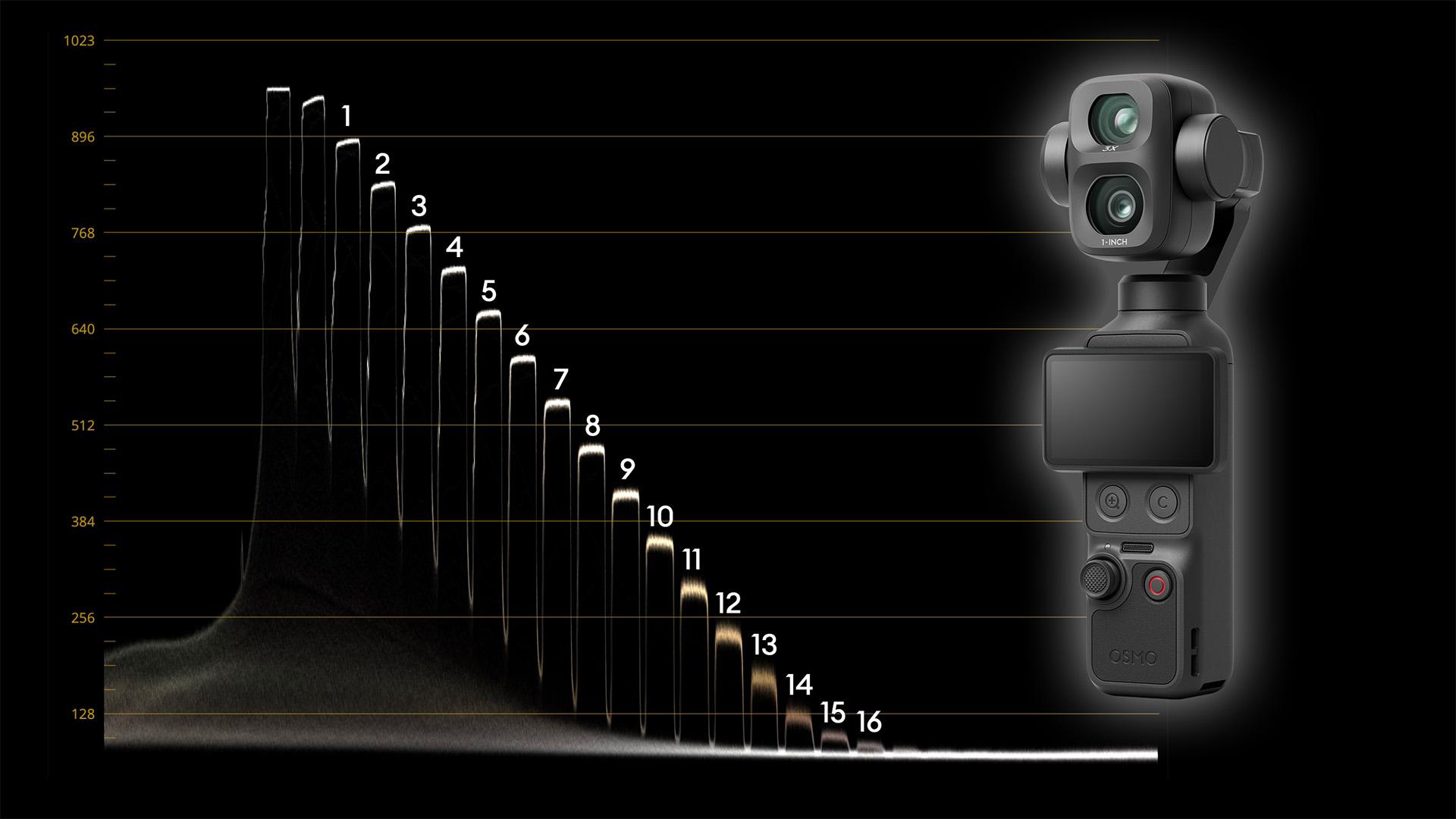 DJI Osmo Pocket 4P Lab Test: Rolling Shutter, Dynamic Range and Exposure Latitude - CineD
